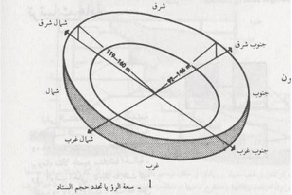 الملاعب الرياضية