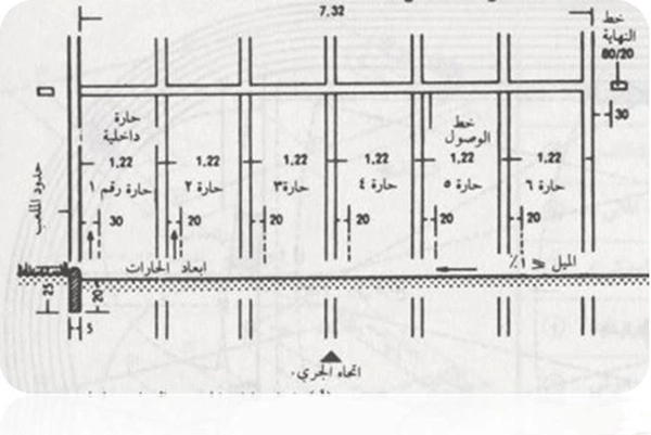 الملاعب الرياضية