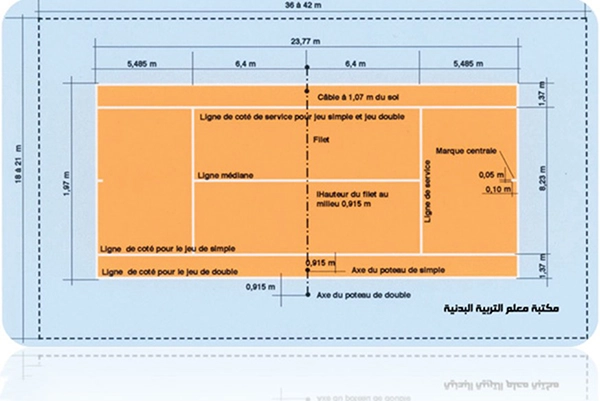الملاعب الرياضية
